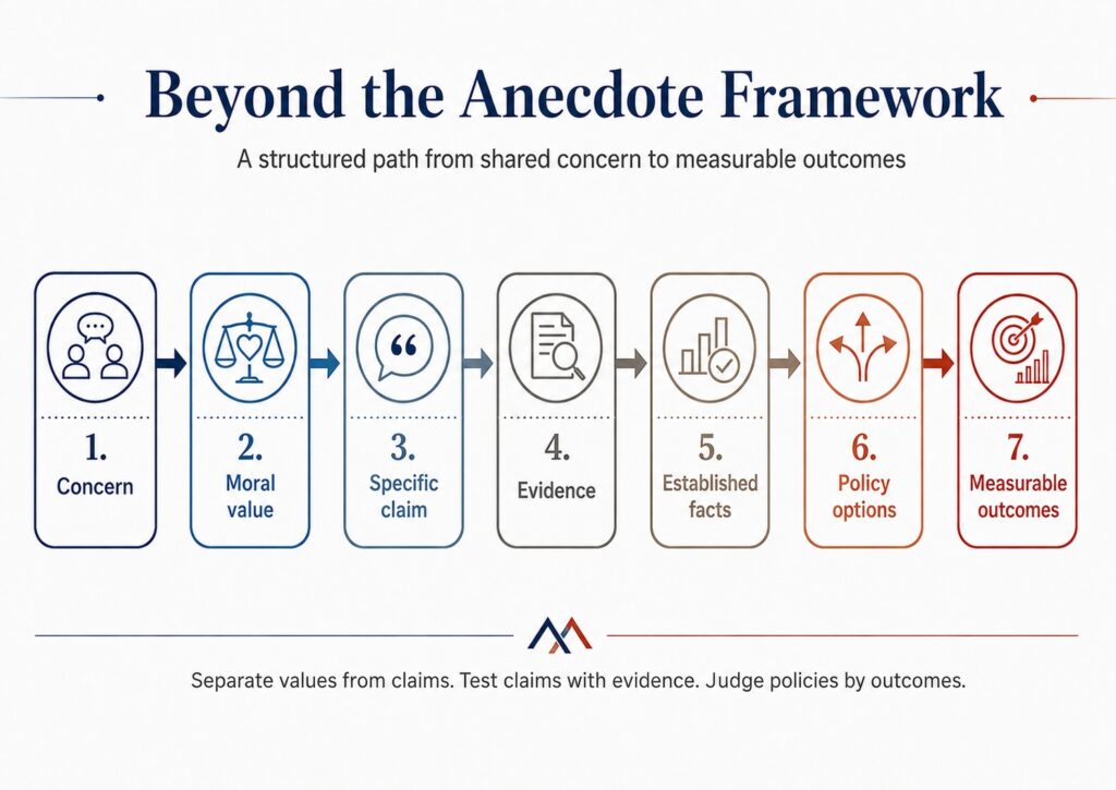 Framework