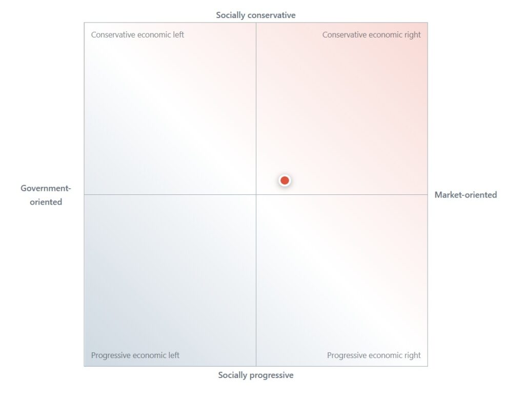Political Compass